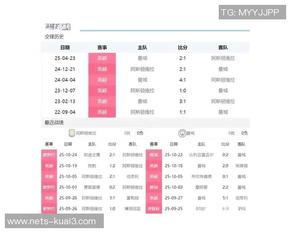 曼城对阵维拉精彩直播全程回顾与赛后分析